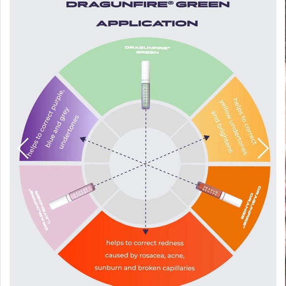 Dragun Beauty Color Corrector Green Concealer BNIB - Picture 9 of 11